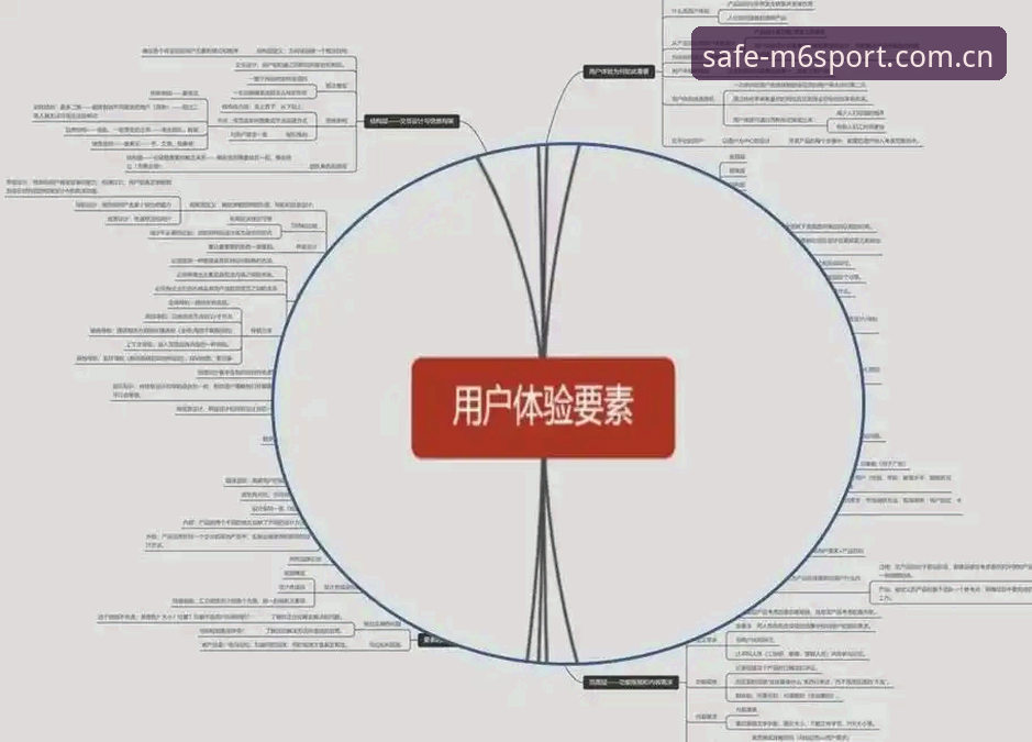 M6体育加密服务深度解析：从安全通道到用户体验的全链路说明